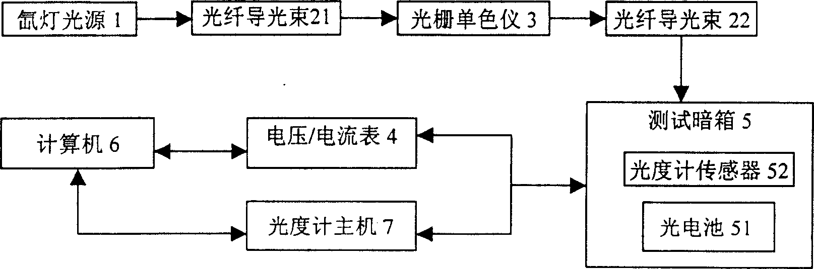 Integrated assayer for photoelectric performance