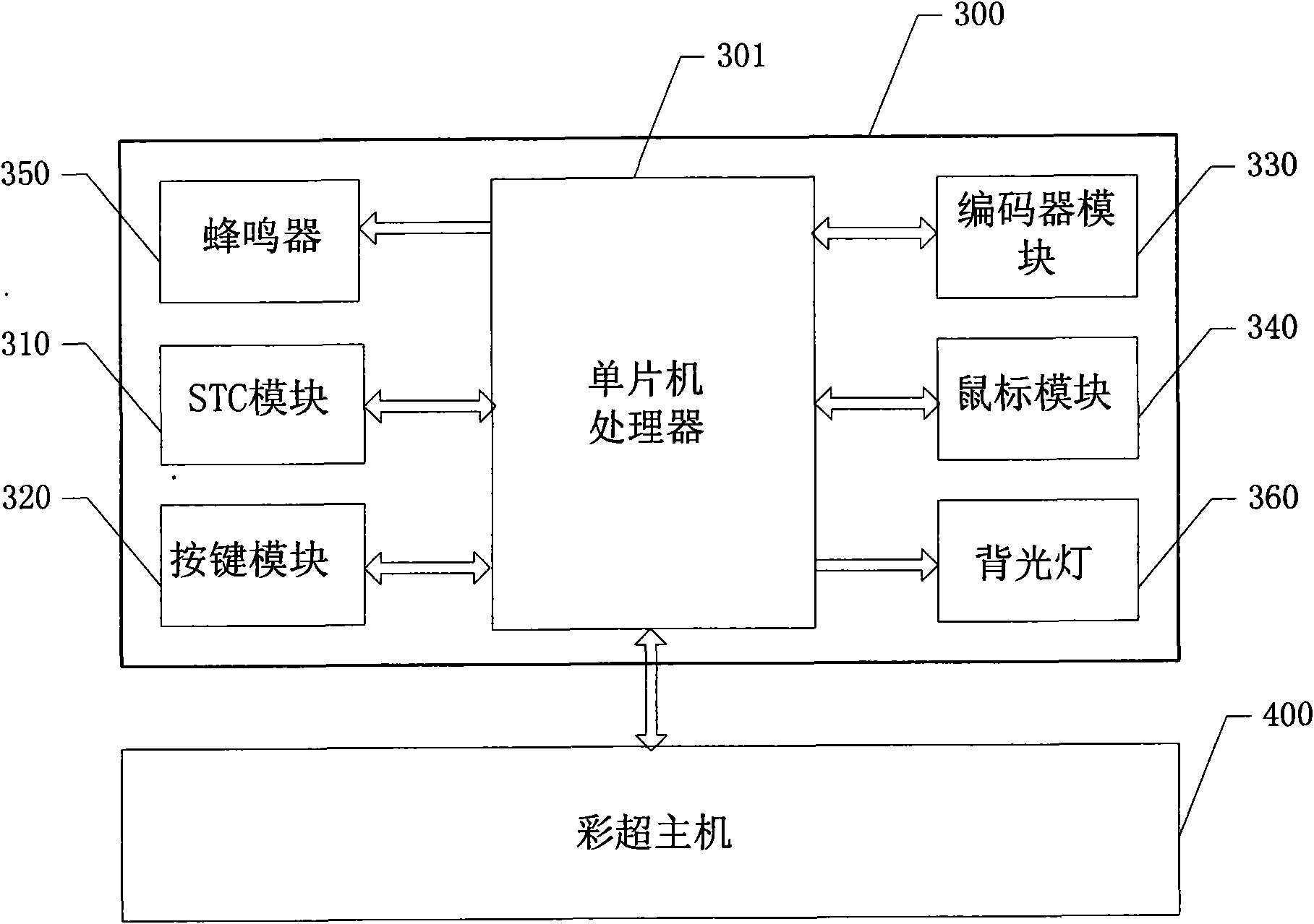 Integrated color ultrasonic control panel and implementation method thereof