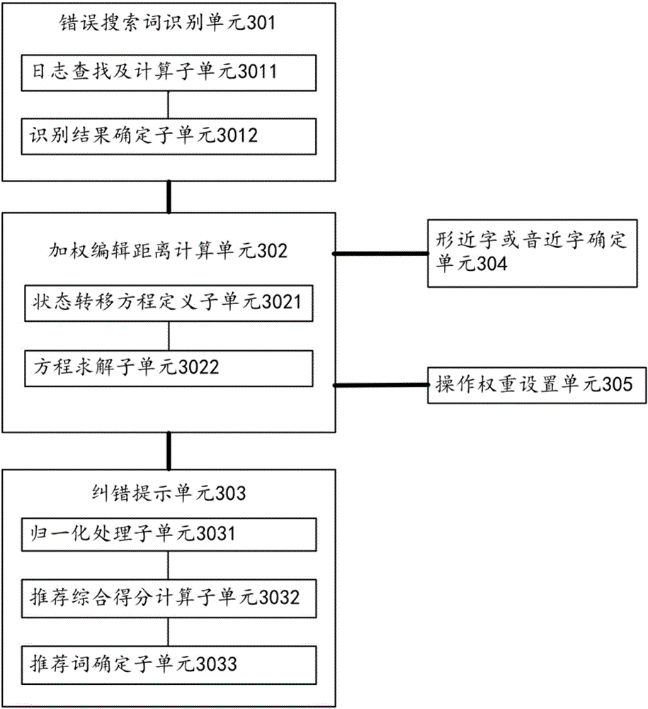 Error correction method and device for search terms