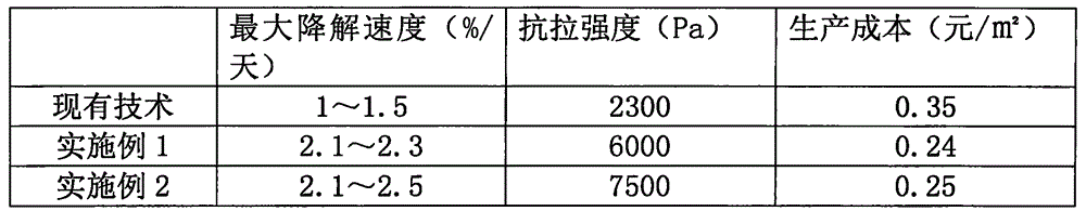 Degradable composite tourist commodity packaging film and preparation method thereof
