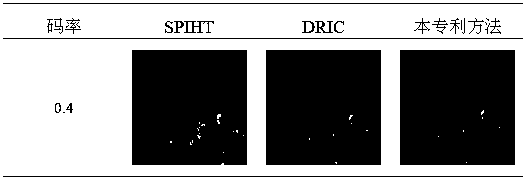 Distributed Lossy Coding and Decoding Method for Coastal Zone Hyperspectral Imagery Based on Area of ​​Interest