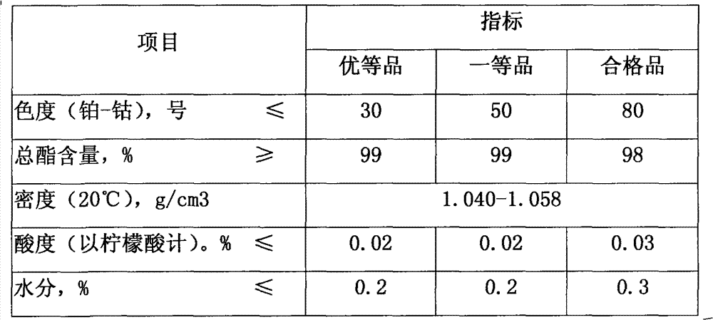 Semi-continuous production process for acetyl tributyl citrate