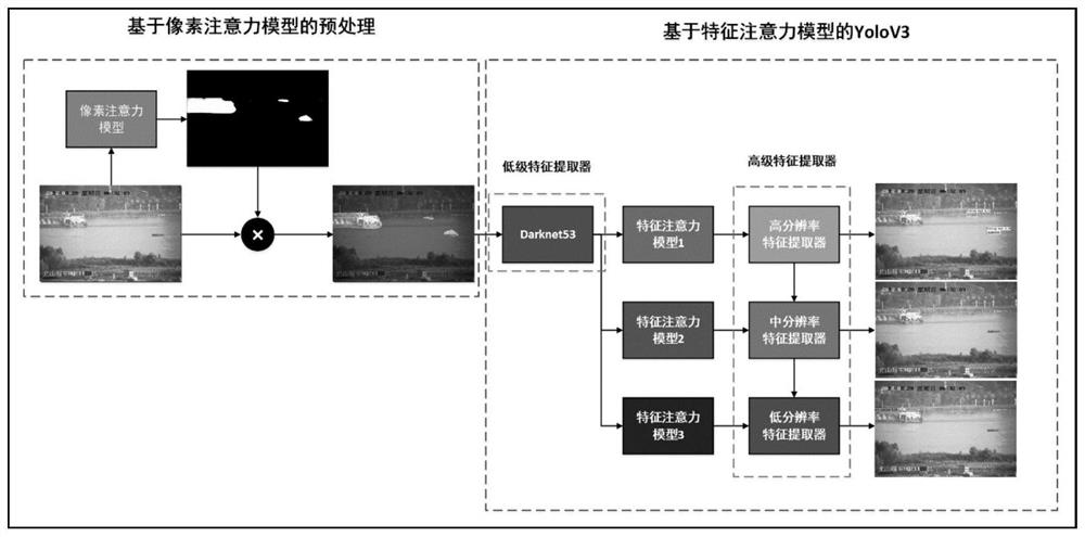 A deep learning-based object detection method for ship images