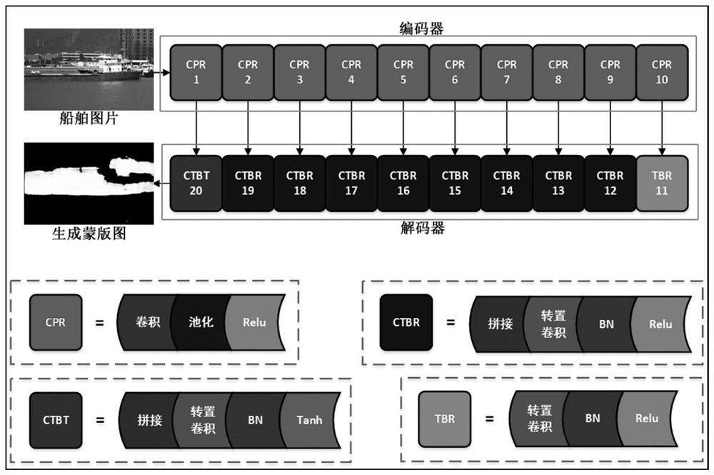 A deep learning-based object detection method for ship images