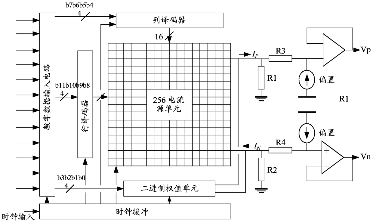 A current steering digital-to-analog converter and a current steering digital-to-analog conversion method