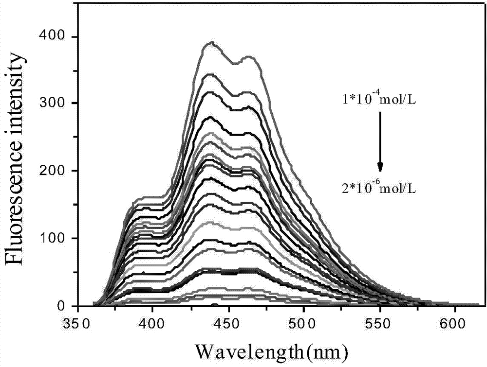 Gold ion fluorescent probe based on o-aminopyridine nitrile compound and preparation method thereof