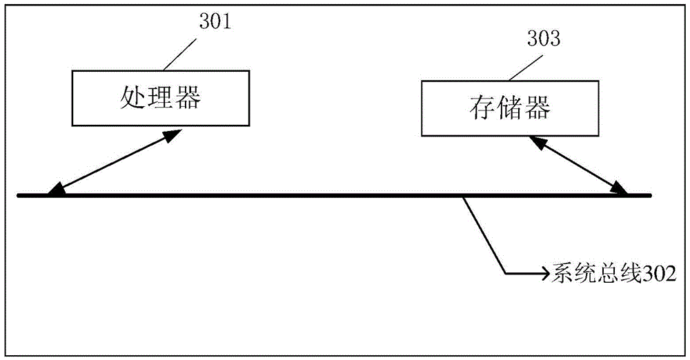 Network expansion method and network expansion evaluation device