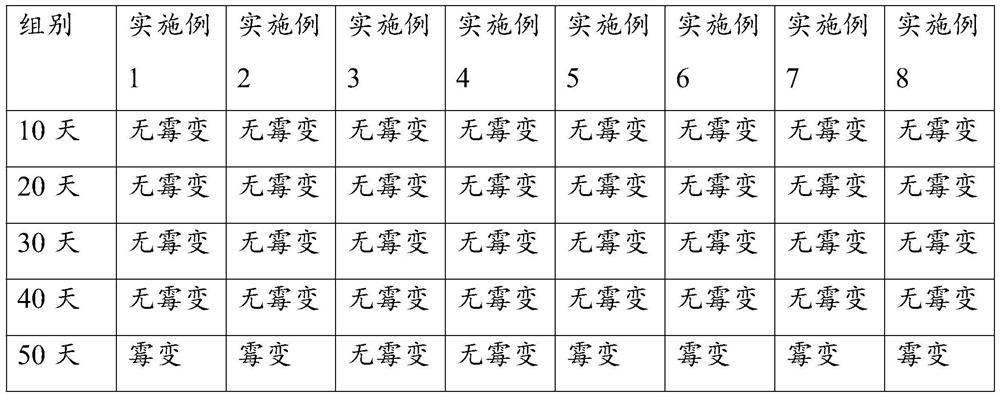 Impregnated paper decorative material with mildew-proof effect and preparation method thereof