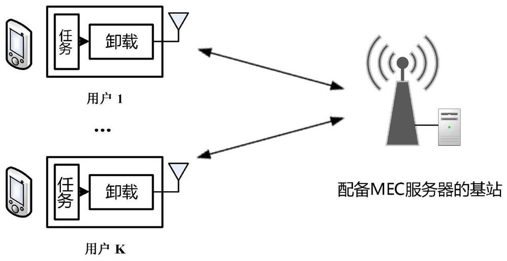 A method of minimizing downlink transmission delay based on noma-mec system