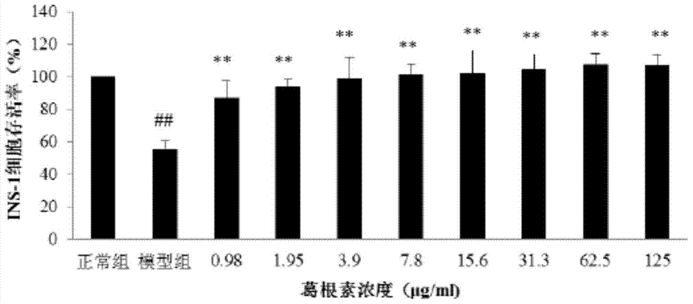 Highland barley compound special diet nutrition powder for assisting hypoglycemia and preparation method thereof