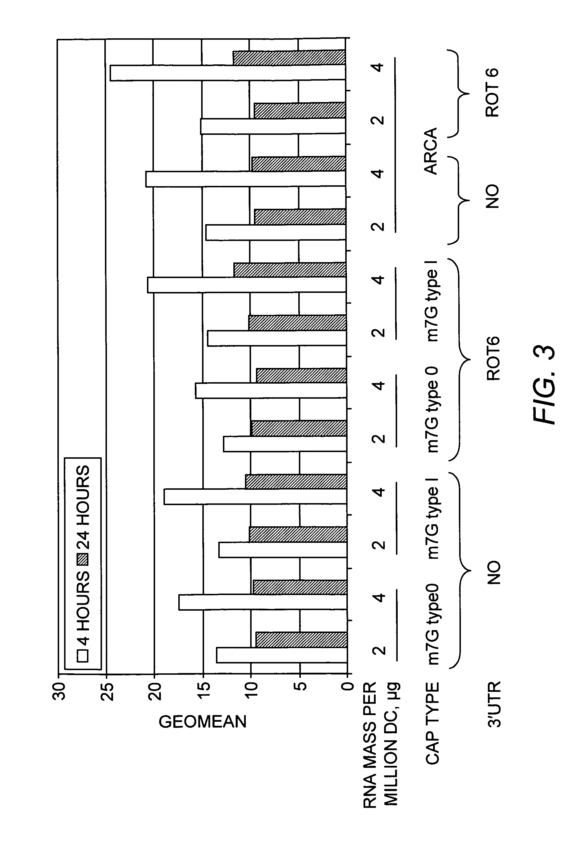 Transient expression of immunomodulatory polypeptides for the prevention and treatment of autoimmune disease, allergy and transplant rejection