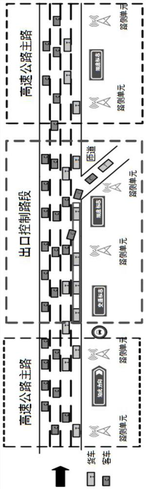 Cooperative control method and device for passenger cars and trucks on expressway exit ramp and equipment