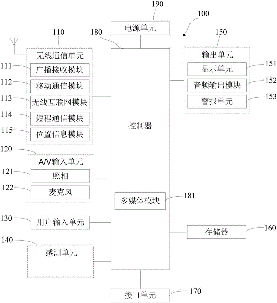 Charging structure of mobile terminal and mobile terminal