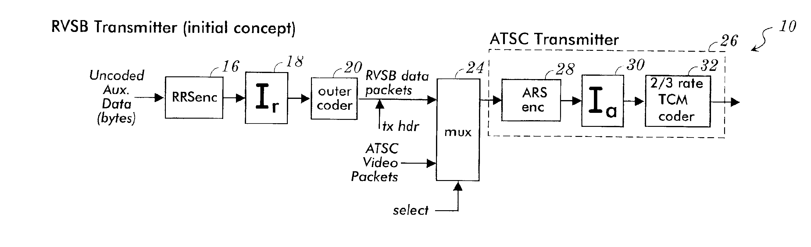 Digital communication system for transmitting and receiving robustly encoded data