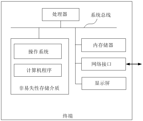 Gesture recognition method, device, terminal and storage medium of an intelligent bionic hand