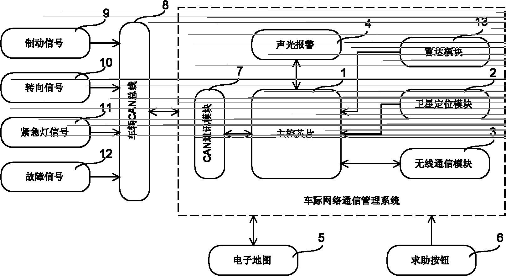 Inter-vehicle network management system applied to motor vehicles