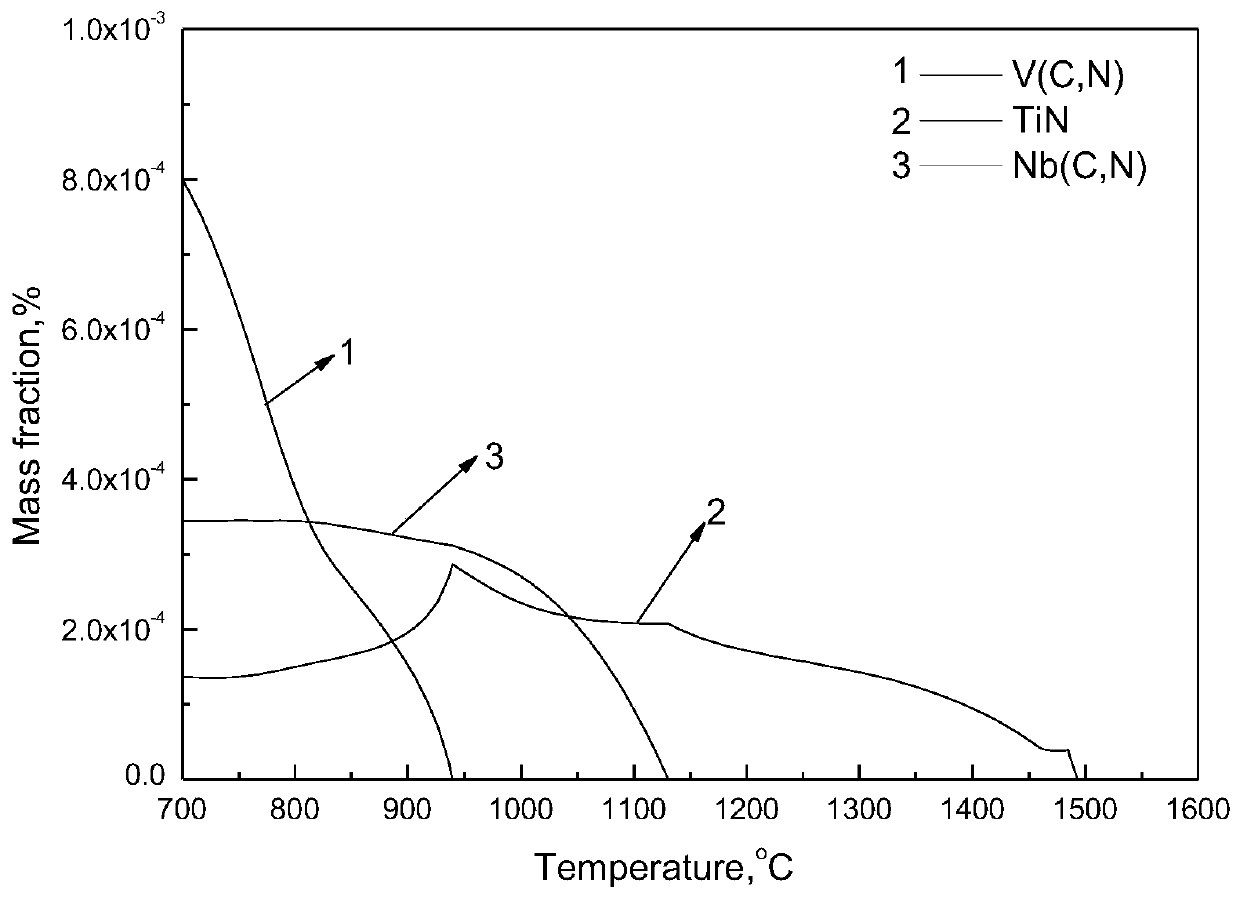 A kind of eh36 extra-thick plate for high heat input welding with normalized delivery and its preparation method