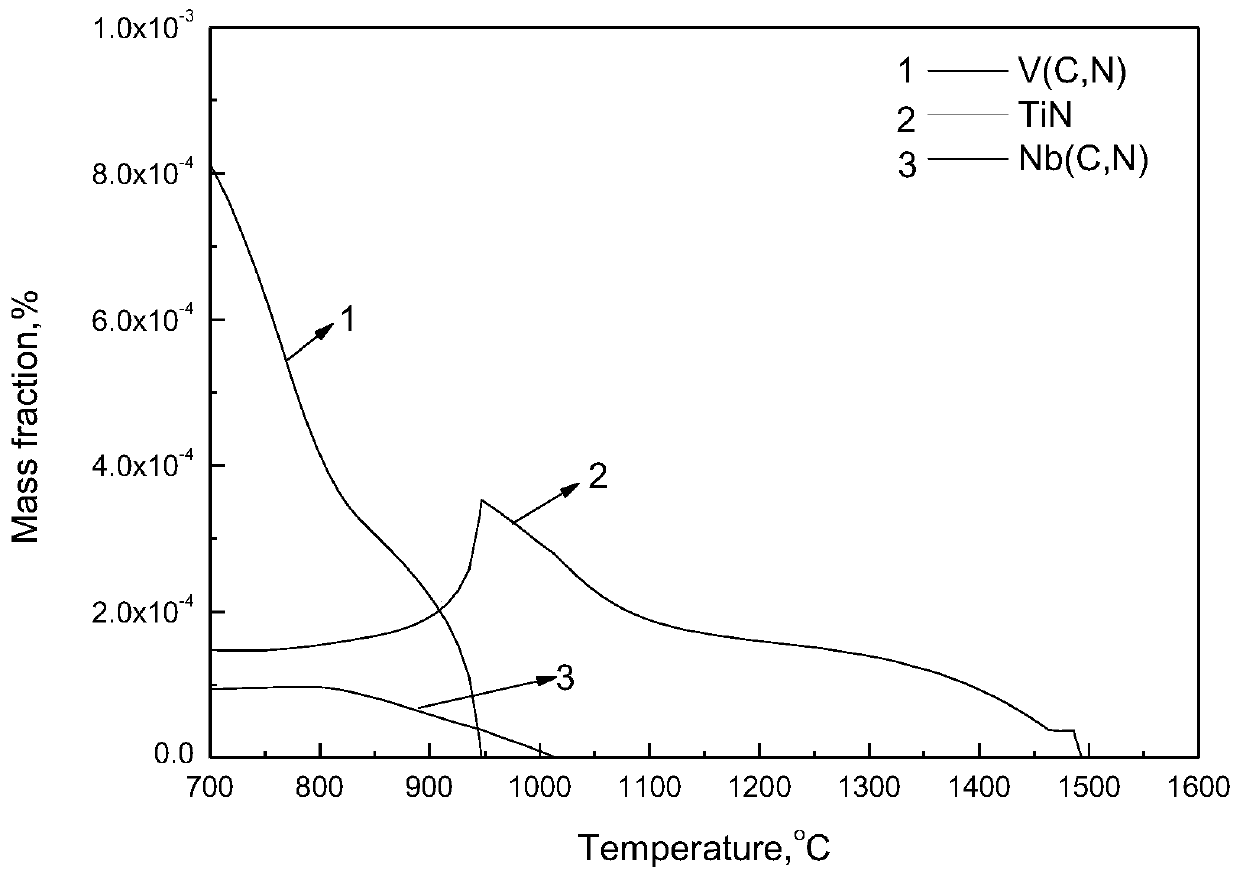 A kind of eh36 extra-thick plate for high heat input welding with normalized delivery and its preparation method