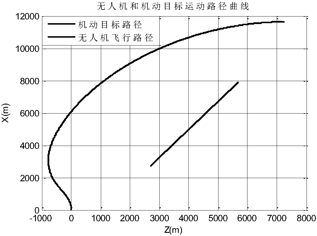 A high-precision tracking controller and tracking control method for airborne optoelectronic platform based on model error compensation