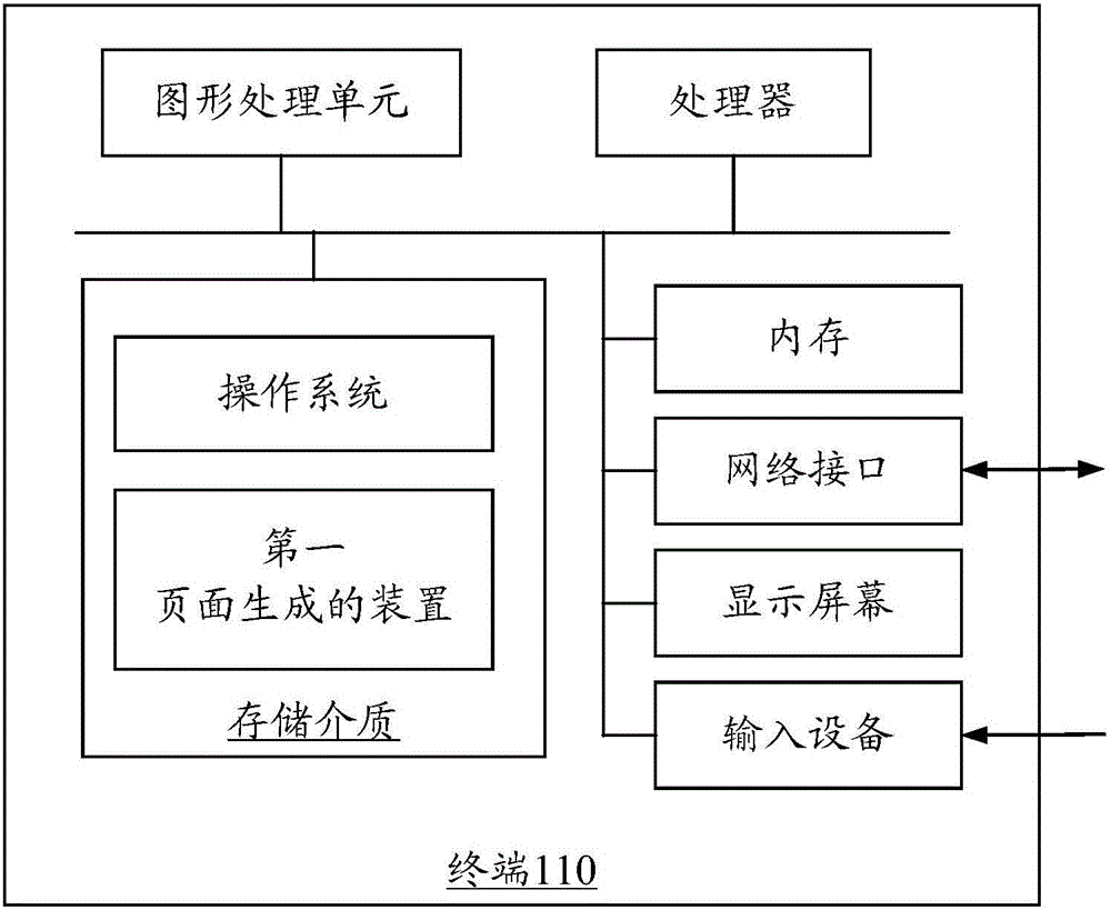 Page generation method and device
