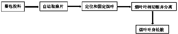 Whole-packet tobacco leaf charging and loosening method
