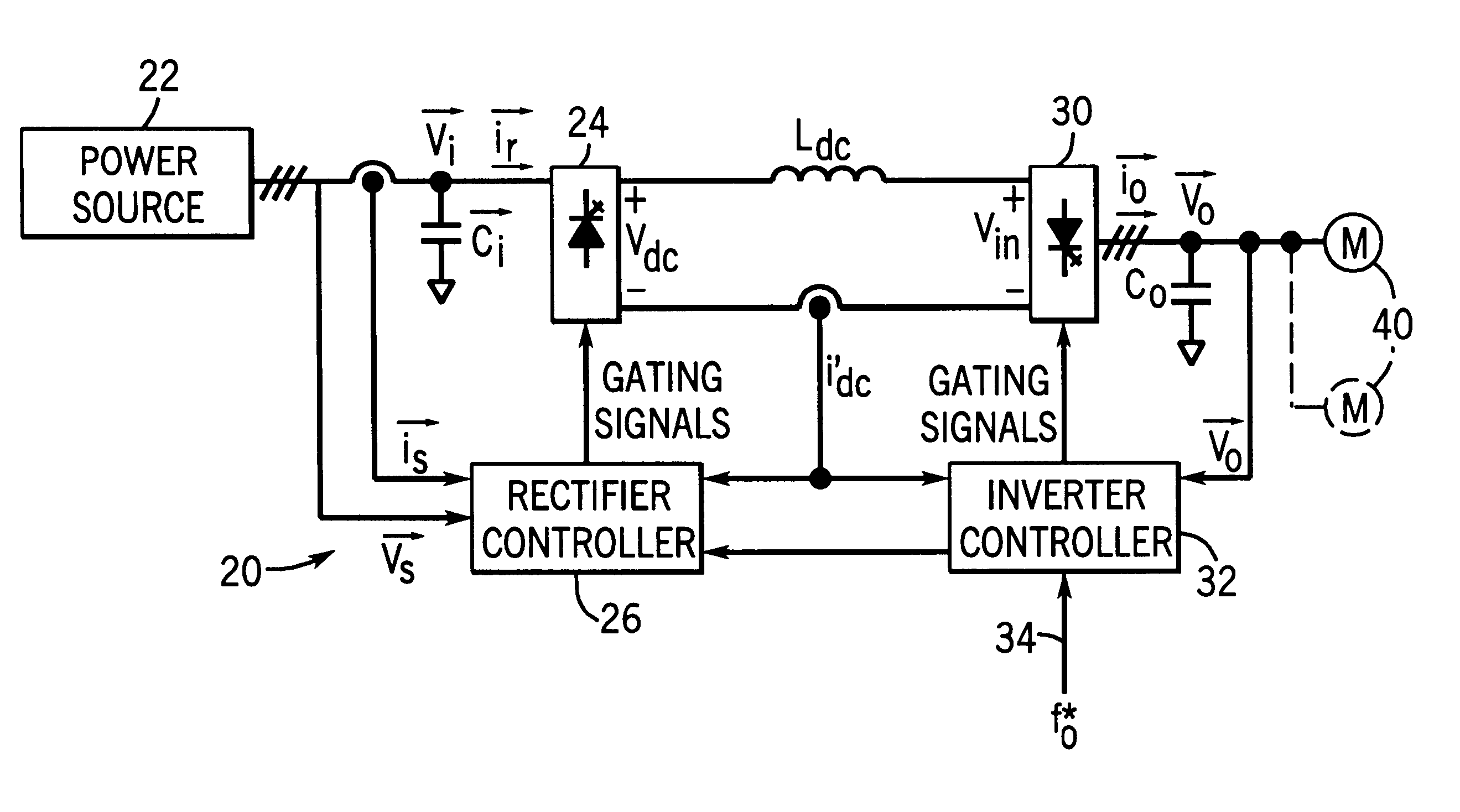 CSI based drive having feedforward control of inverter input voltage