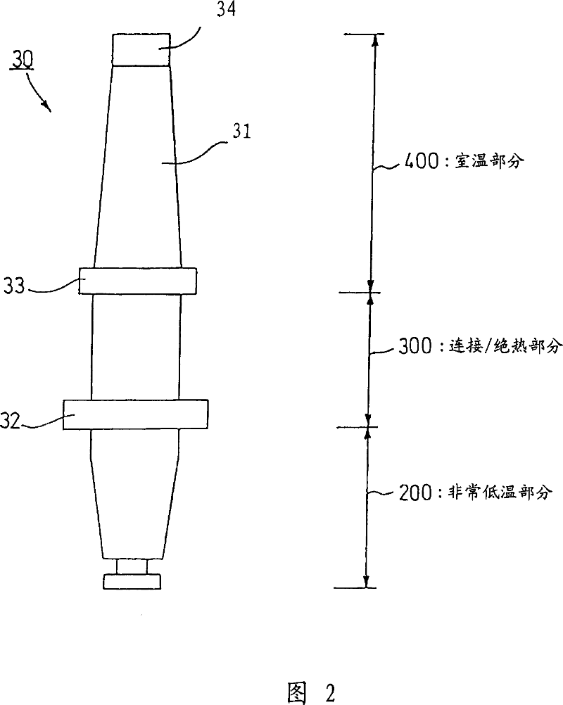 Terminal structure of extreme-low temperature equipment