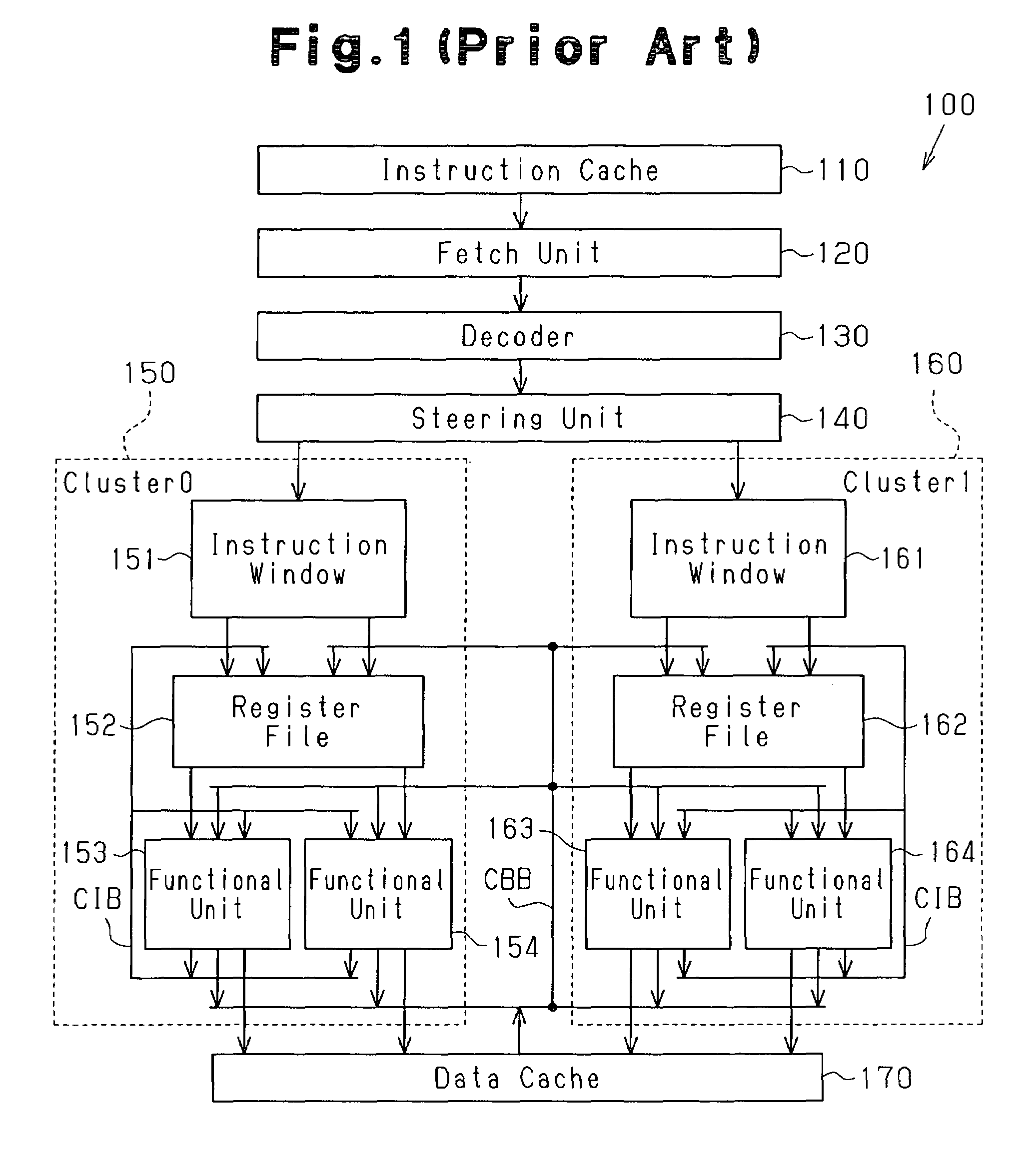 Clustered superscalar processor with communication control between clusters