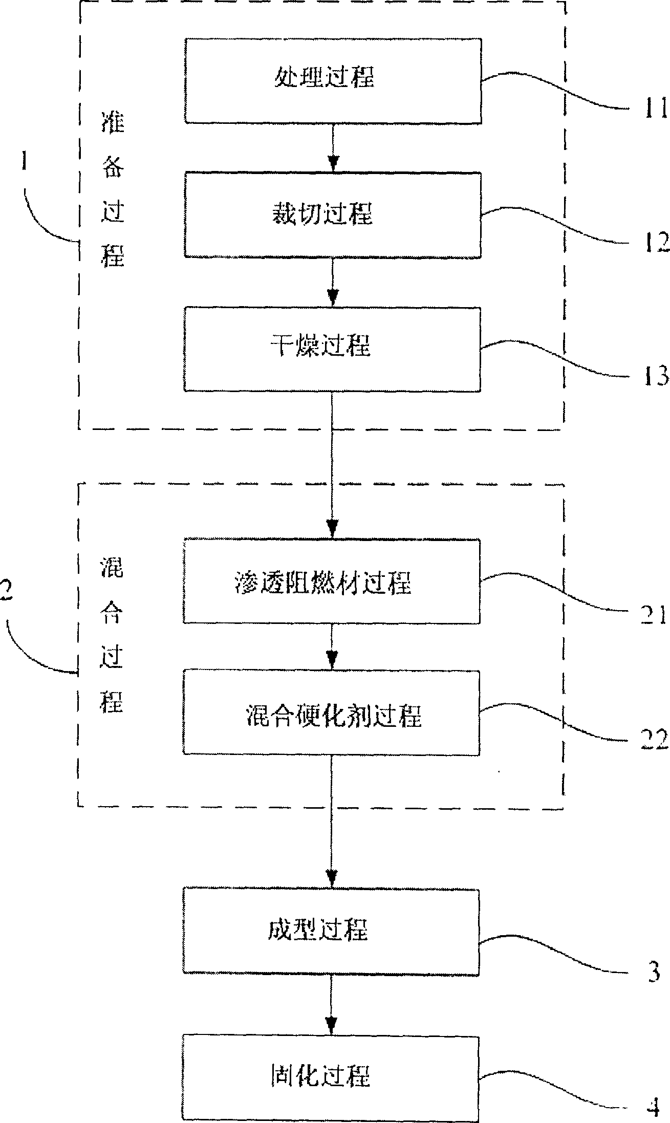 Method of mineralizing plant fiber and its applications