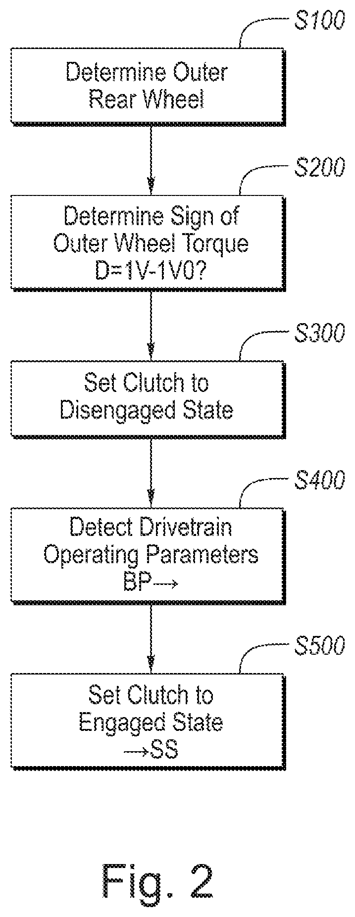 Method for operating a motor vehicle with on-demand all-wheel drive