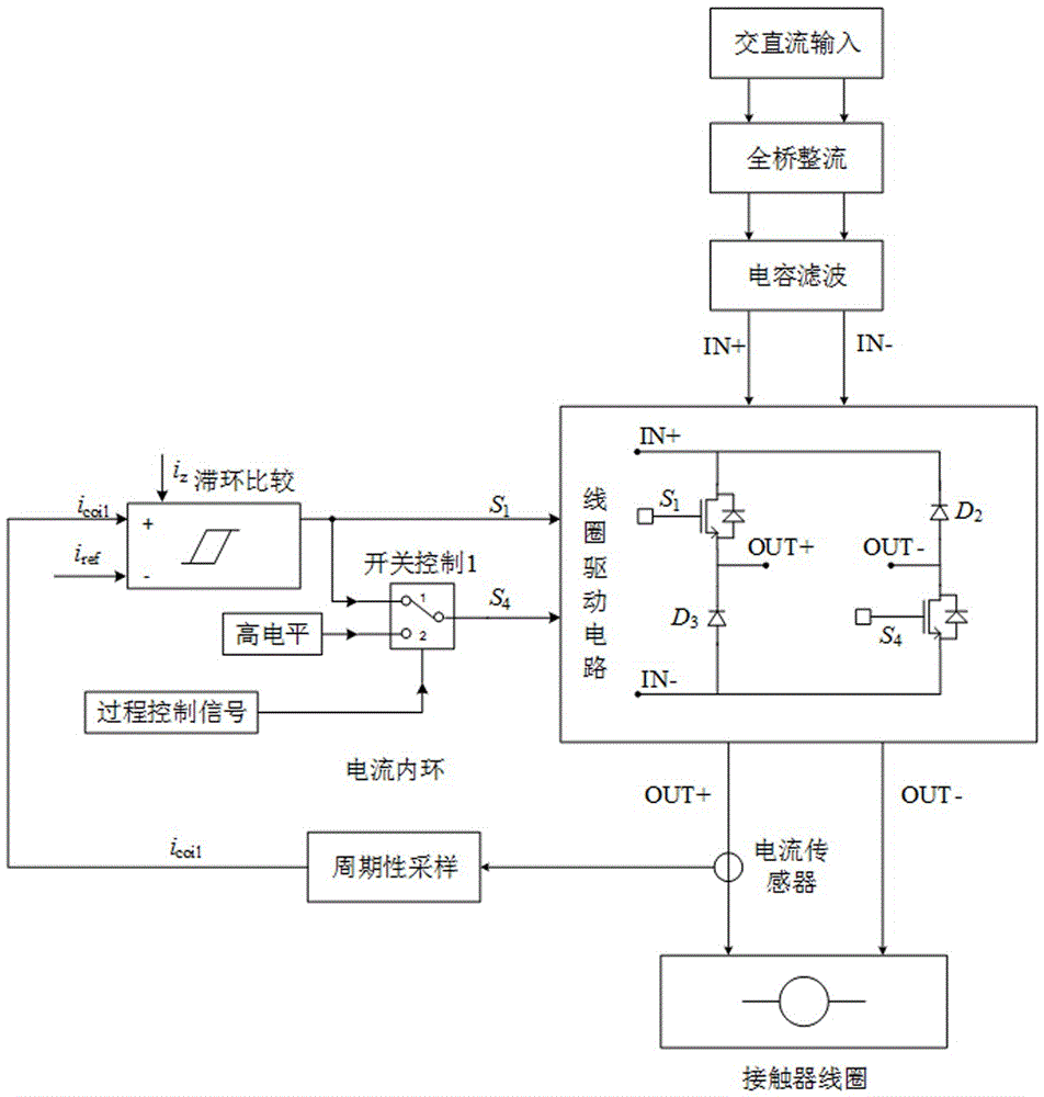 Dynamic reliable control strategy of high-capacity contactor