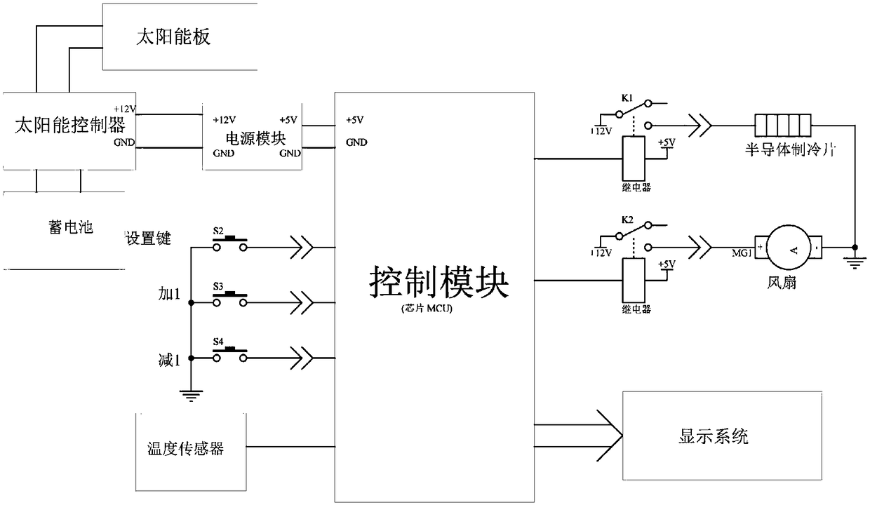 Solar-powered semiconductor refrigeration cup