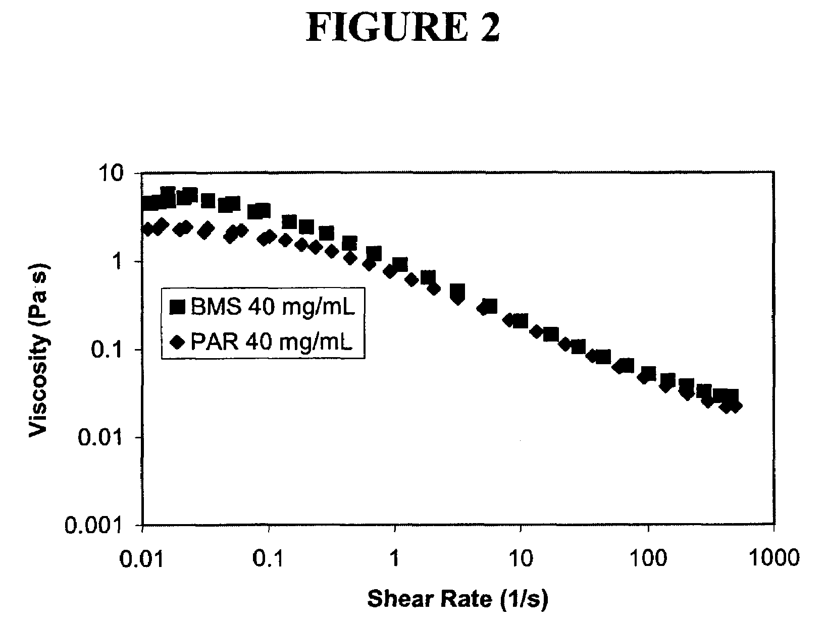 Nanoparticulate megestrol formulations