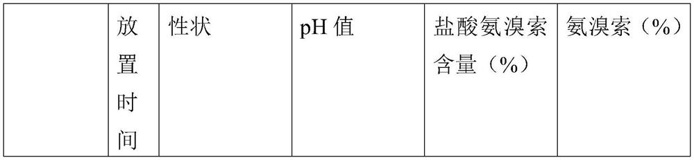 Ambroxol hydrochloride injection and preparation method thereof