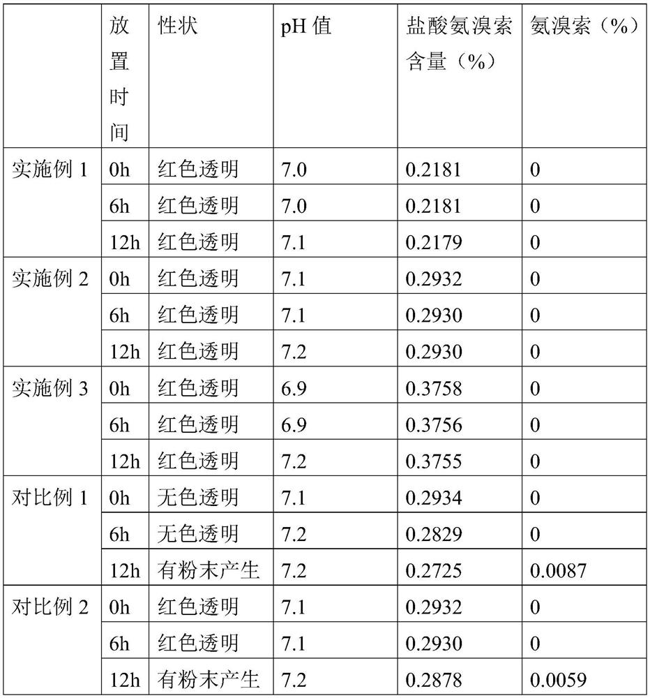 Ambroxol hydrochloride injection and preparation method thereof