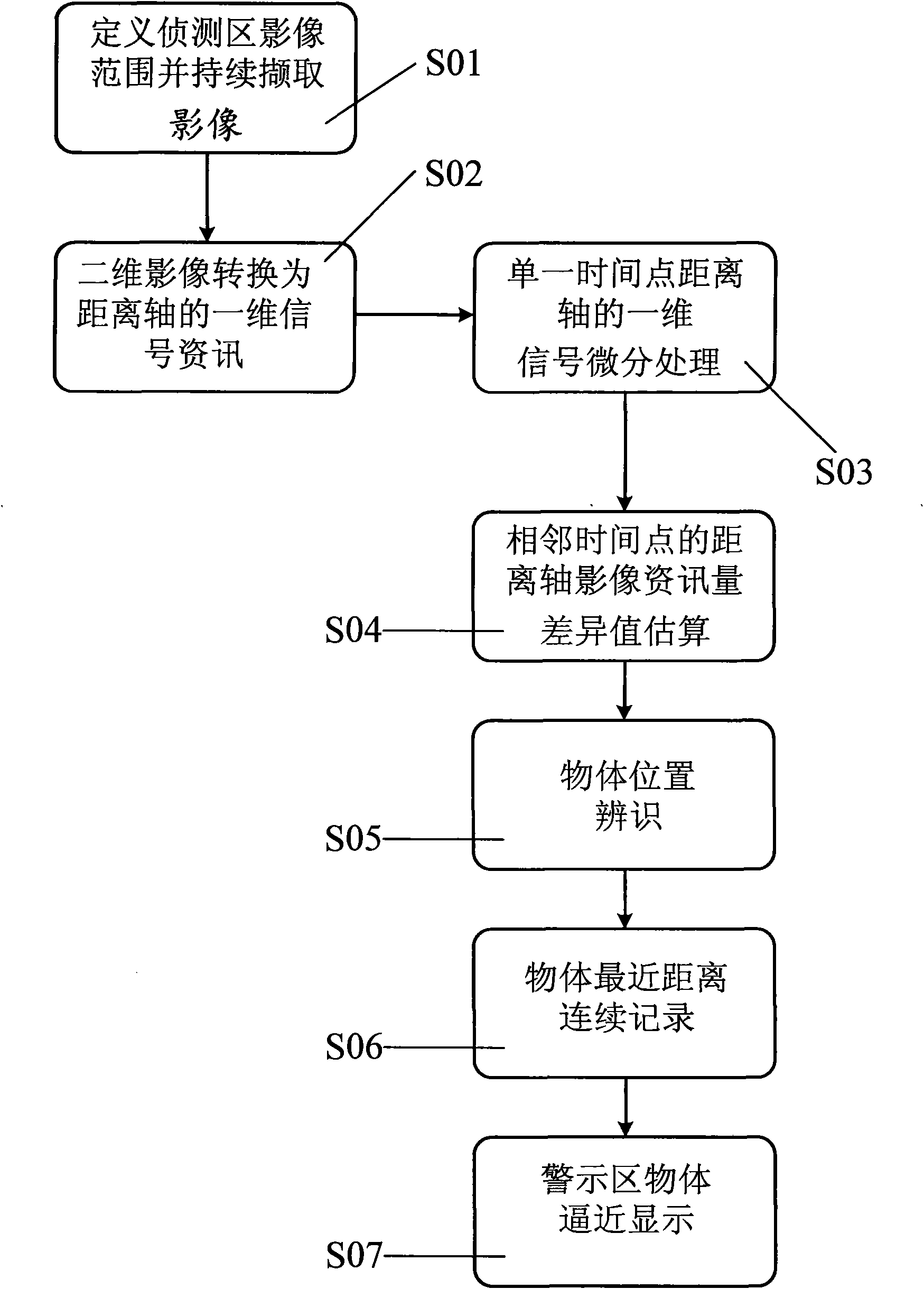 Device and method for sensing object position