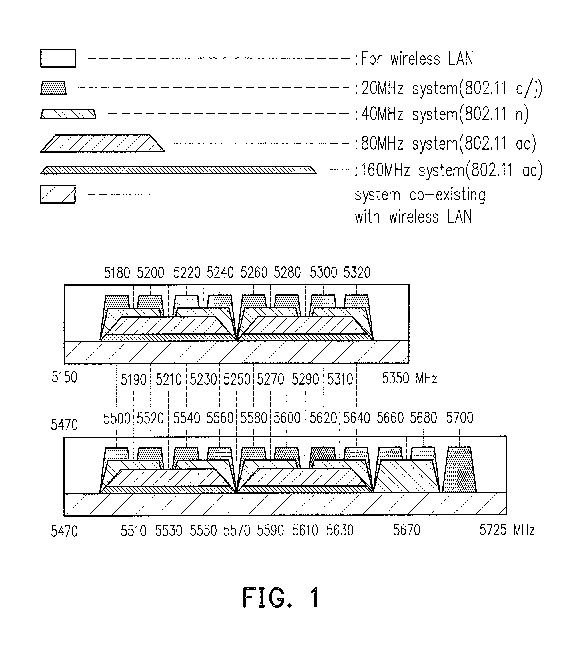 Method of wireless communication in unlicensed spectrum and related apparatus using the same