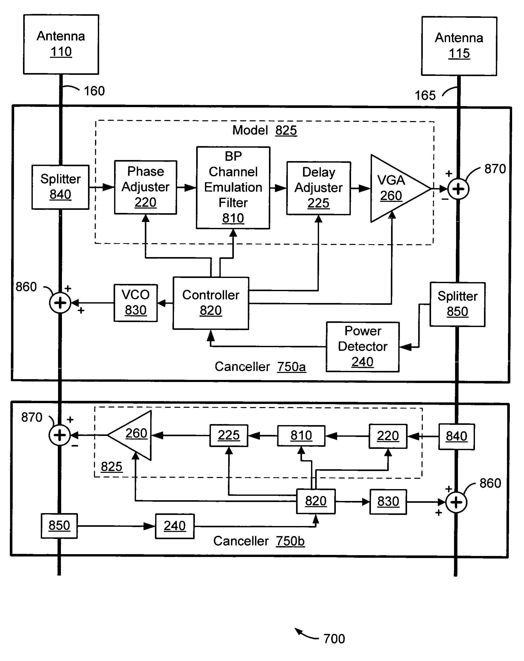 Method and system for antenna interference cancellation