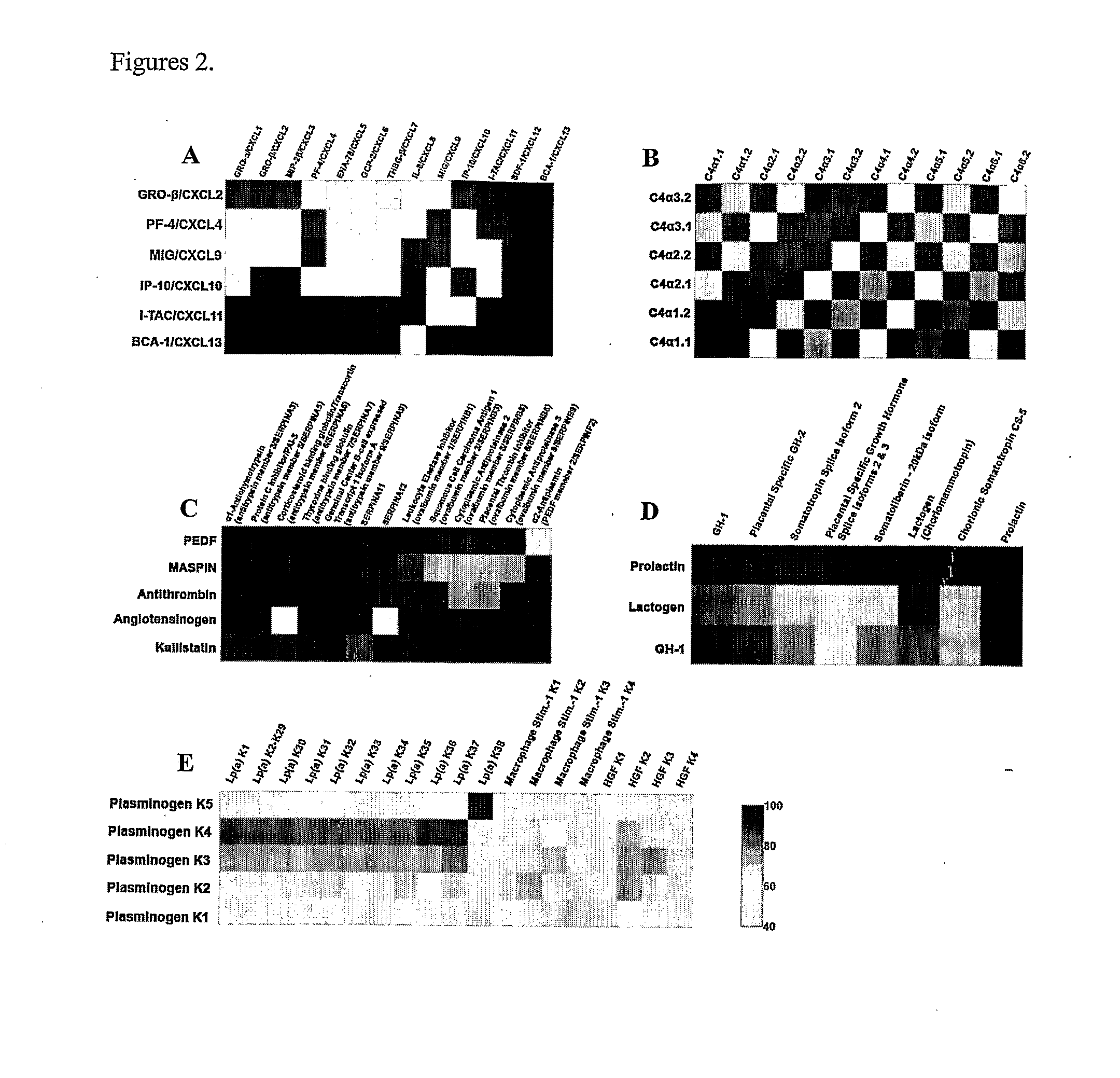 Compositions having antiangiogenic activity and uses thereof