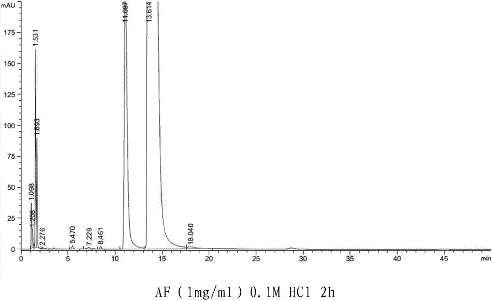 Atomizing agent with arformoterol and glycopyrronium bromide serving as active components and preparation method of fogging agent