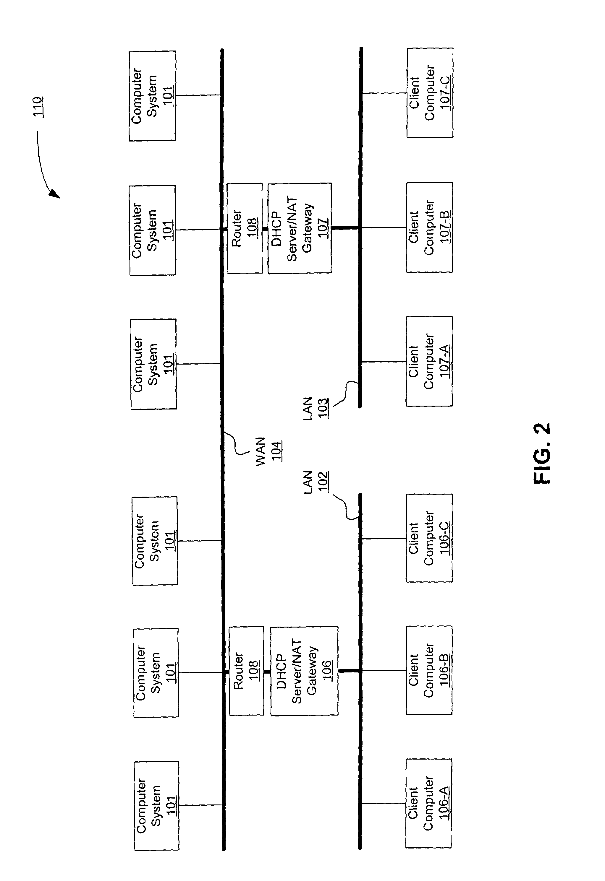 Method and apparatus for control of security protocol negotiation