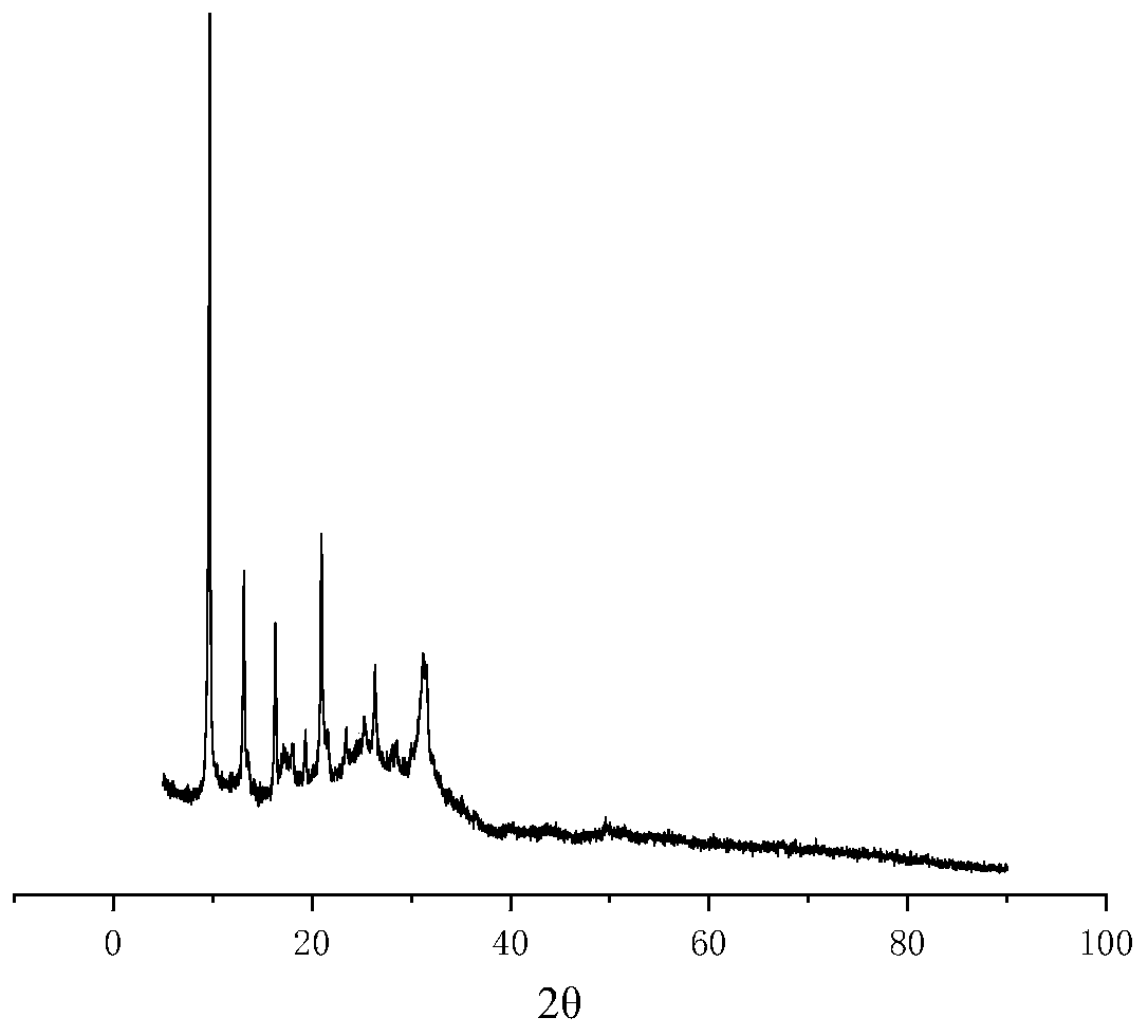 Catalyst for synergistically purifying multiple pollutants in adipic acid device and preparation and application thereof