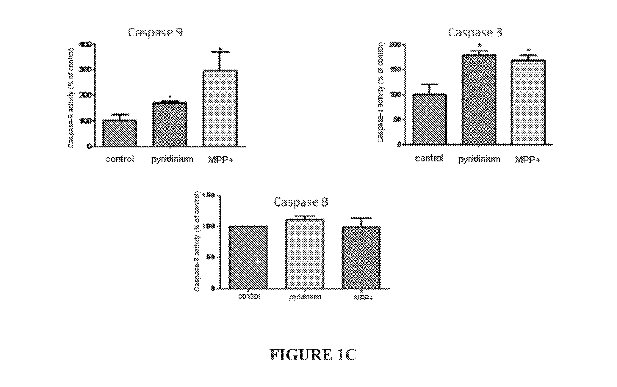 Chemical model of a neurodegenerative disease, method for preparation and uses of same