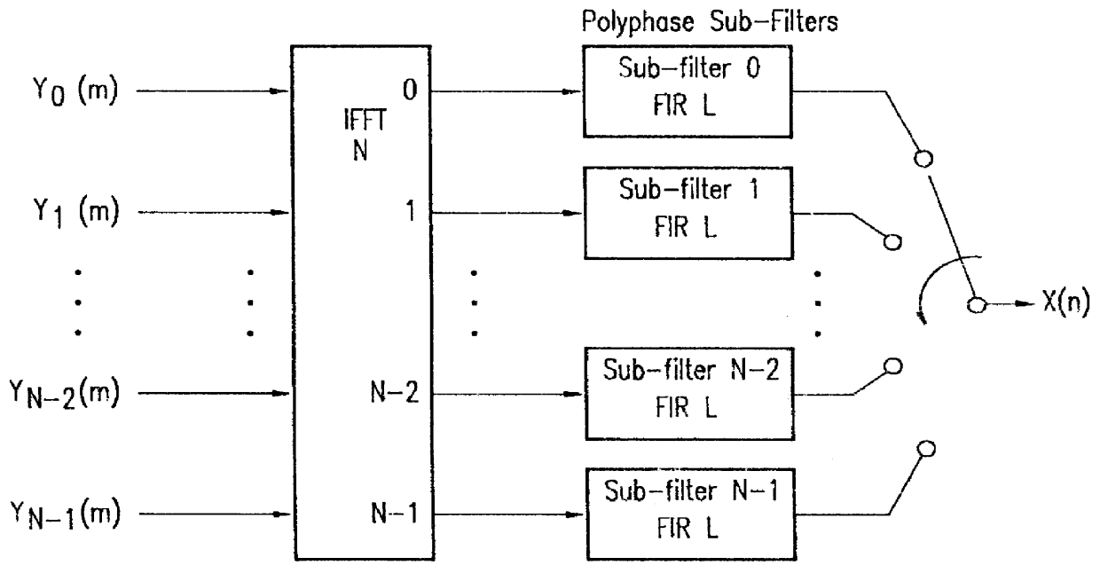 Digital multi-channel demultiplexer/multiplexer (MCD/M) architecture