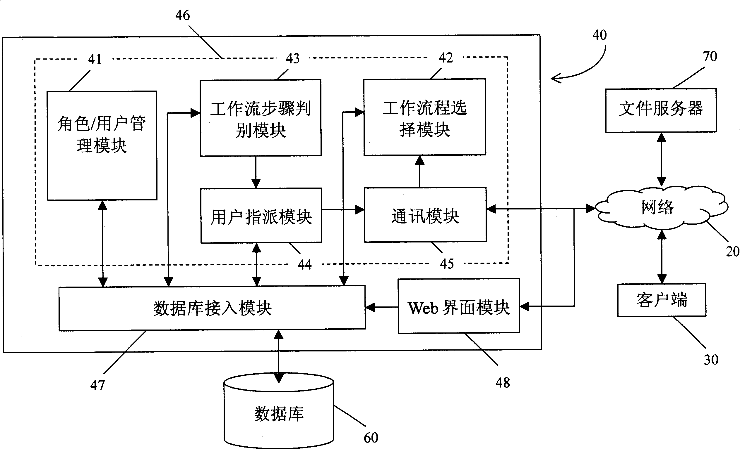 Operation process distributing system and method