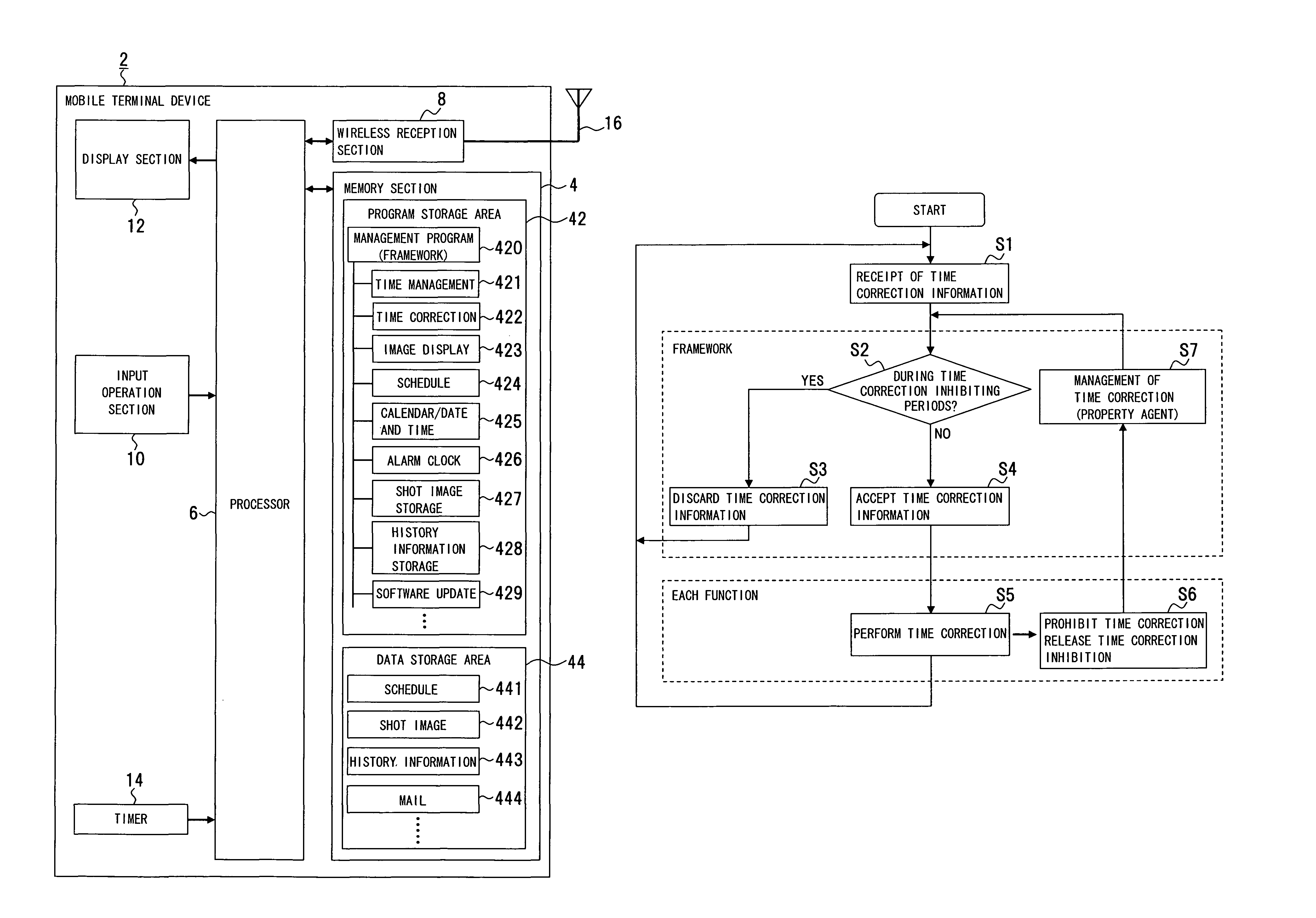 Electronic device, time correction method and time correction program thereof