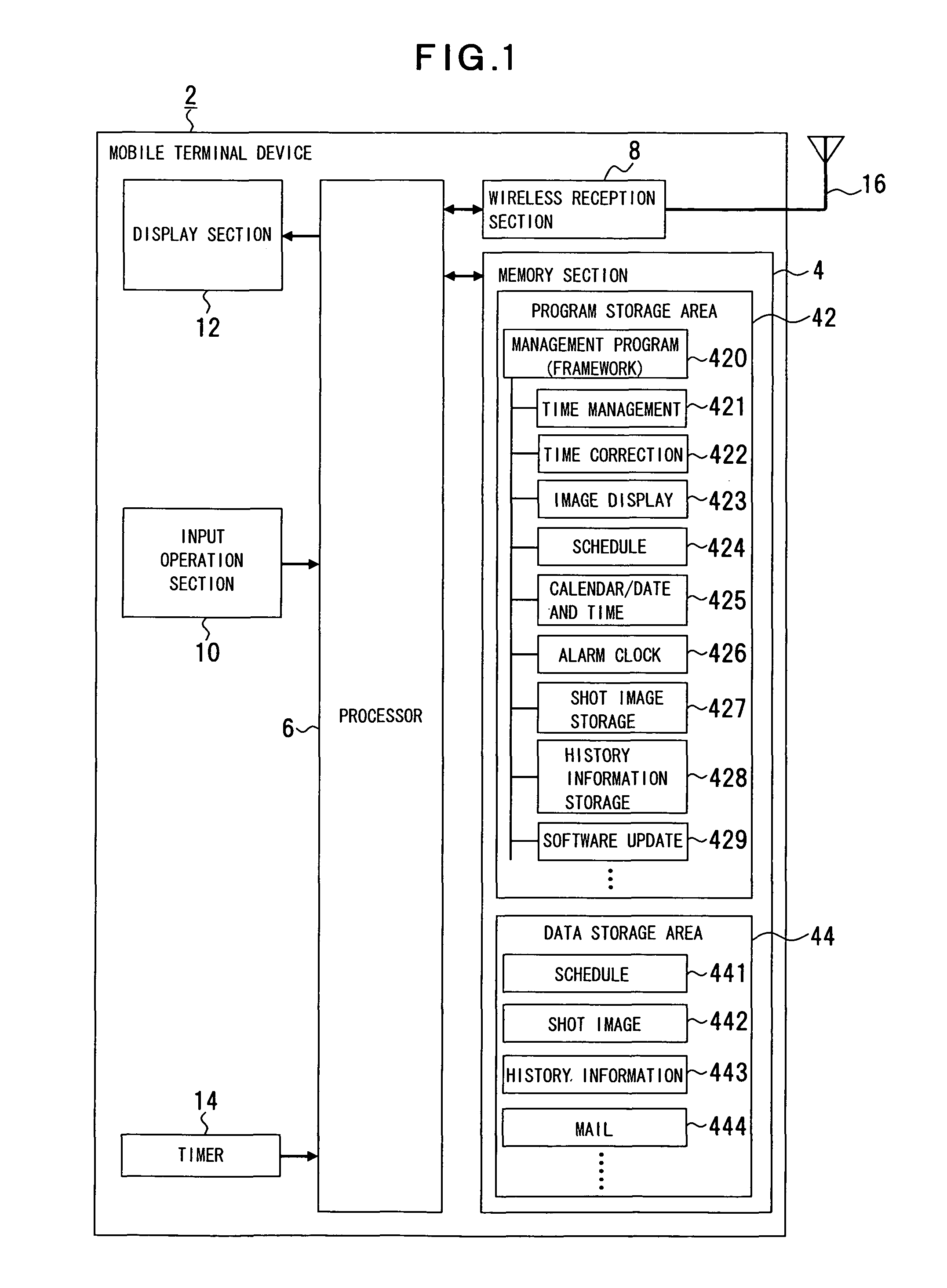 Electronic device, time correction method and time correction program thereof