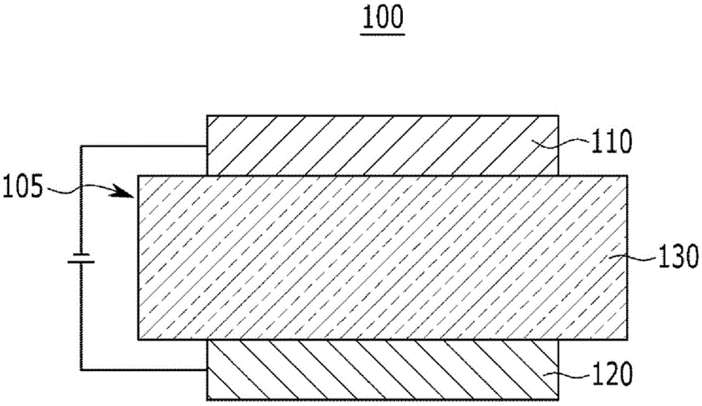 Compound for organic optoelectronic device, organic light emitting diode comprising the same, and display device comprising the same