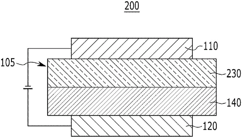 Compound for organic optoelectronic device, organic light emitting diode comprising the same, and display device comprising the same