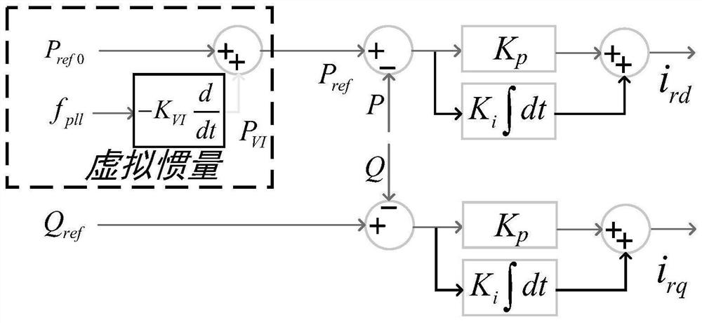 Method and device for suppressing low-frequency oscillation of wind power grid-connected system